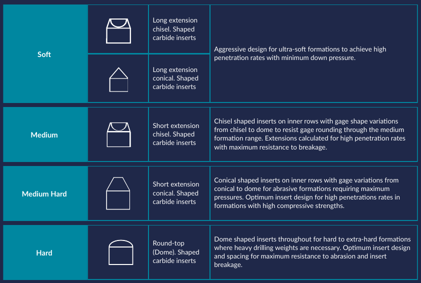 Carbide Insert Cross Reference Chart