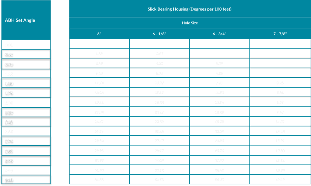chart on dimensions and info on drilling motors for hdd services