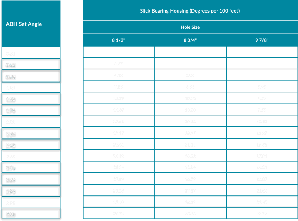 chart on dimensions and info on drilling motors for hdd services