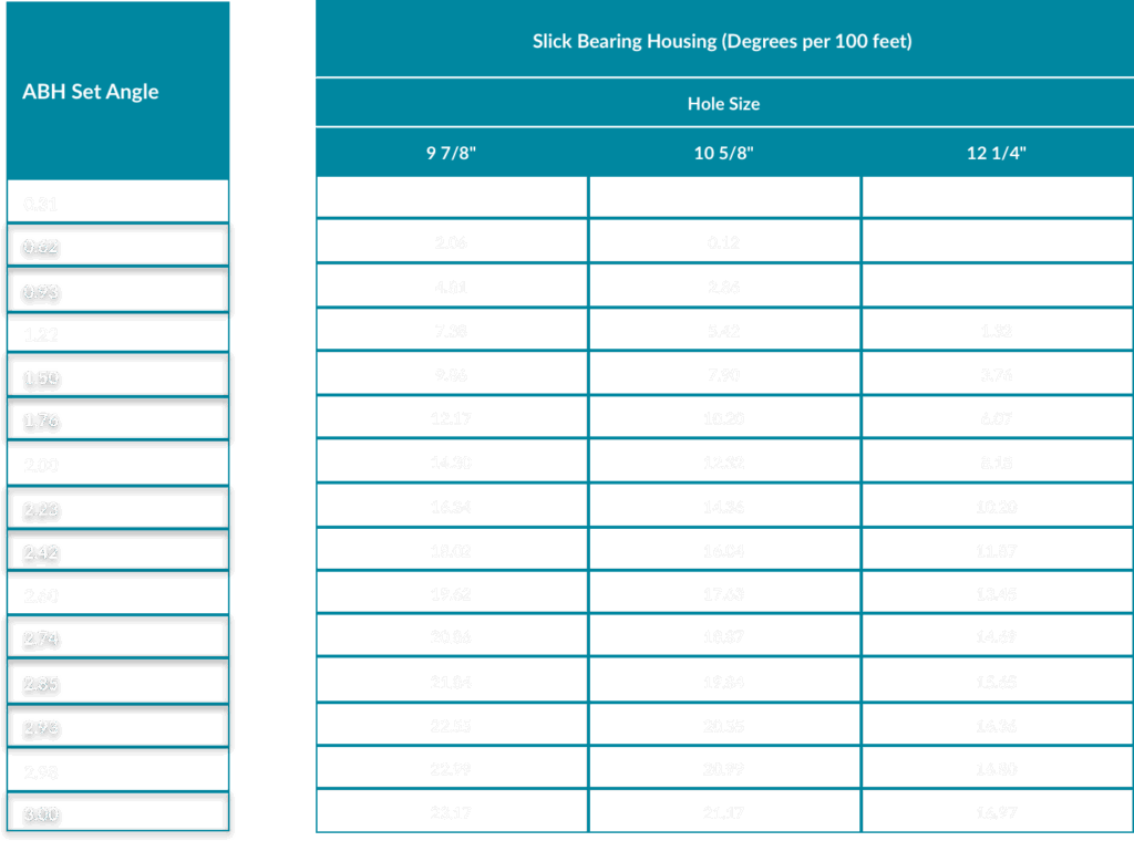 chart on dimensions and info on drilling motors for hdd services