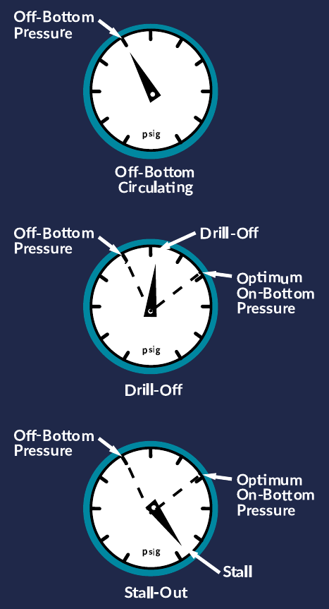 infographic on mud motors used in hdd services for oil and gas projects by horizontal technology inc located in texas america and edmonton alberta canada
