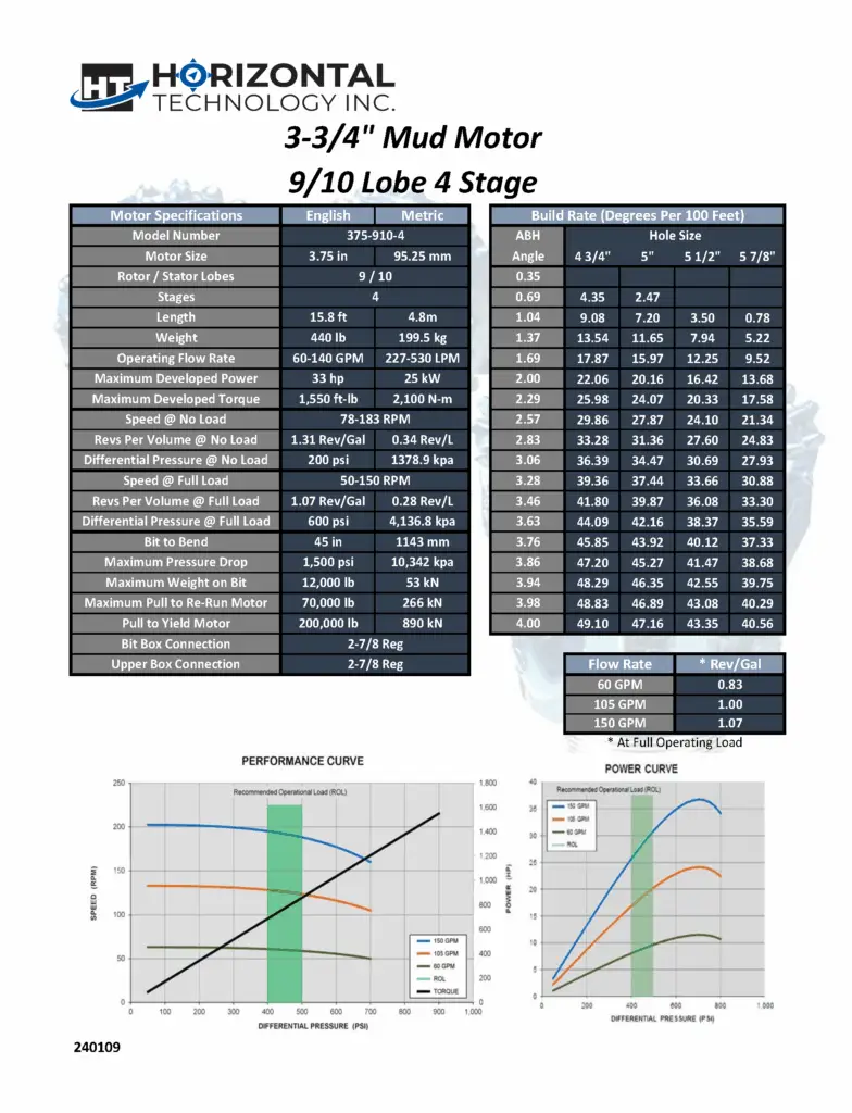 information chart on mud motors