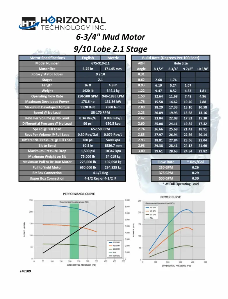information chart on mud motors